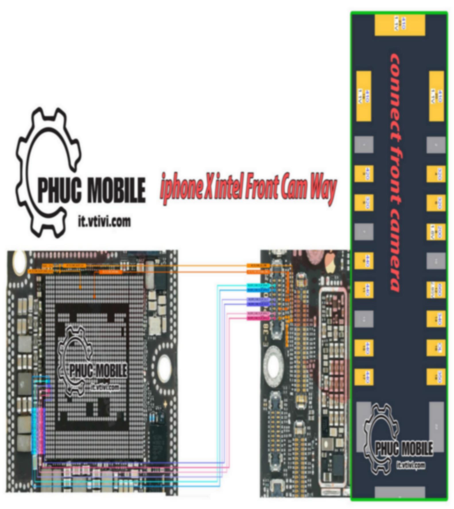 Front Camera Solution Way