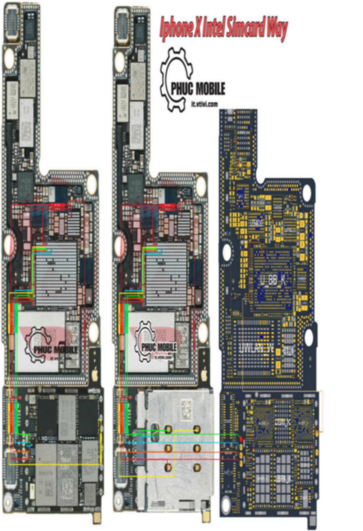 Sim Card Solution Way