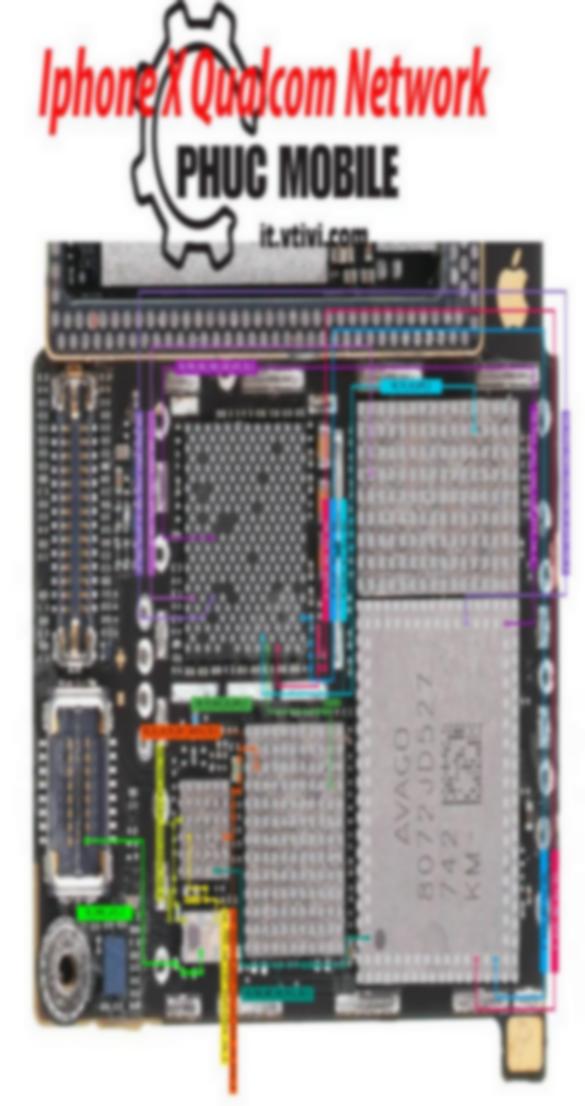 Network Solution Way